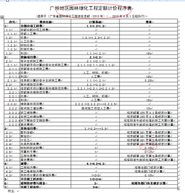廣東園林綠化工程材料檢驗試驗費費率是多少?